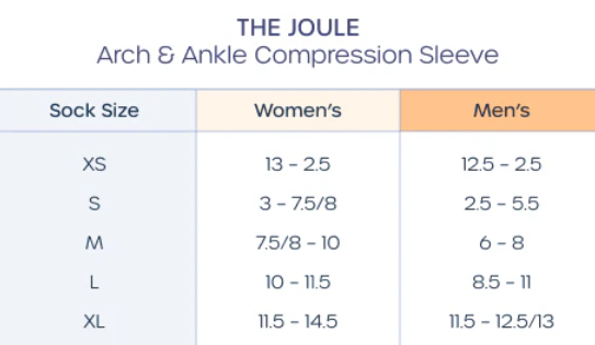 Joule Shock